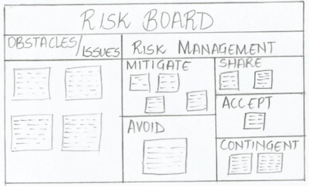 RiskBoard