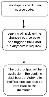 Why Jenkins