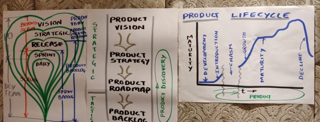 Product Owner - Vision - Life cycle